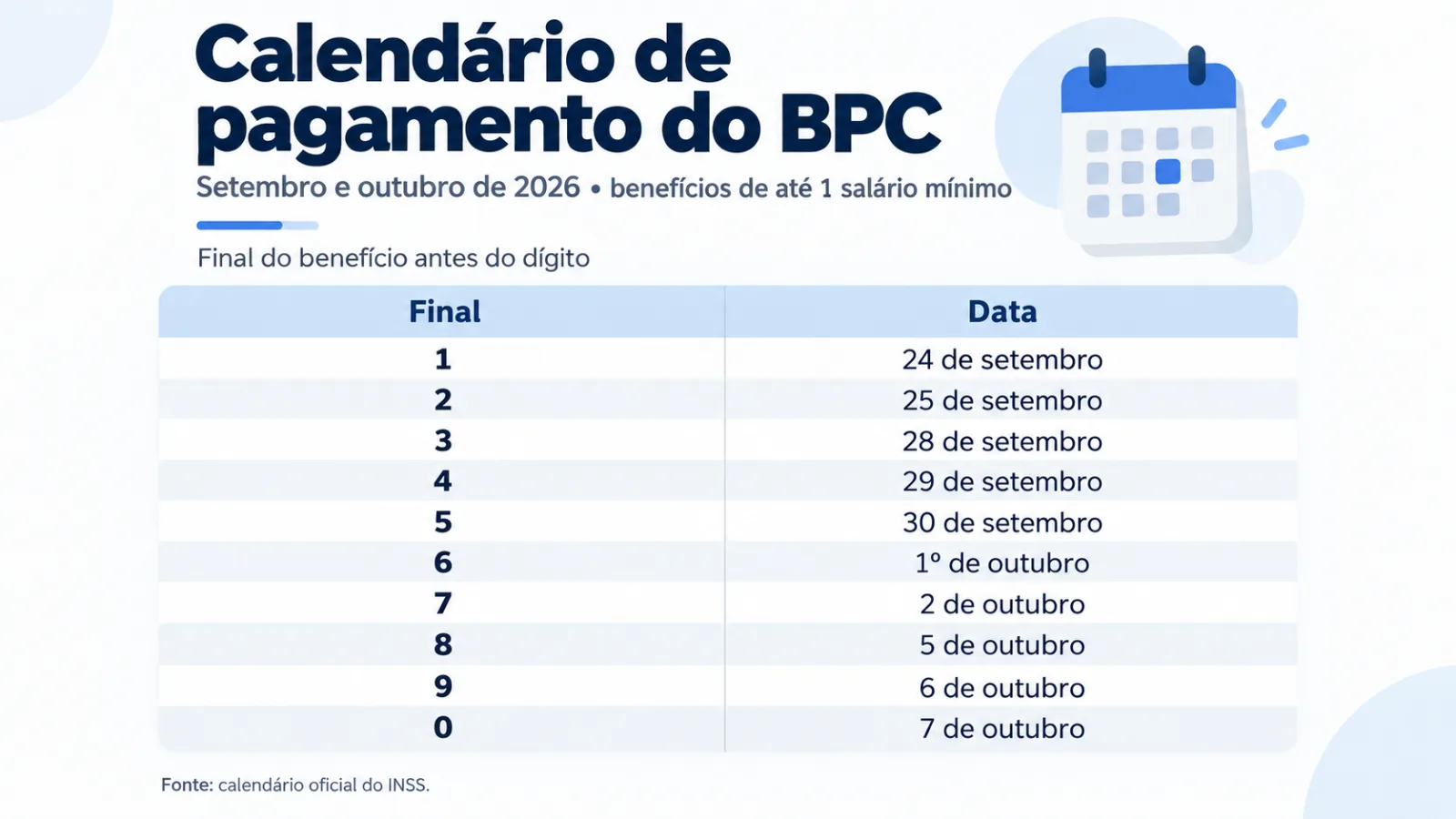 Calendário de pagamento do BPC em setembro e outubro de 2026