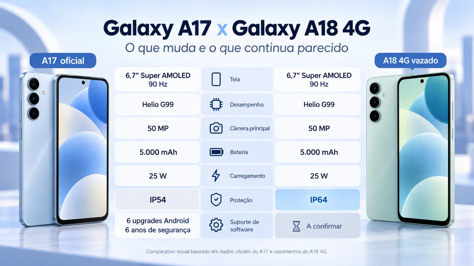 Samsung Galaxy A18 vaza com preço e ficha técnica