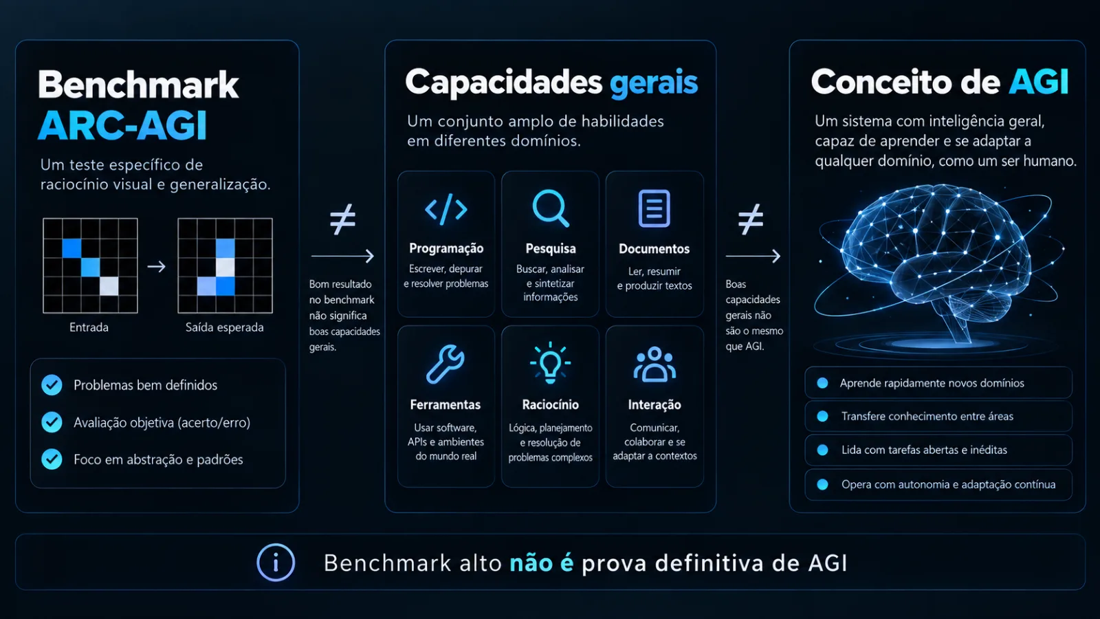 GPT 6 Astra chega ao ChatGPT Sera que chegamos a AGI