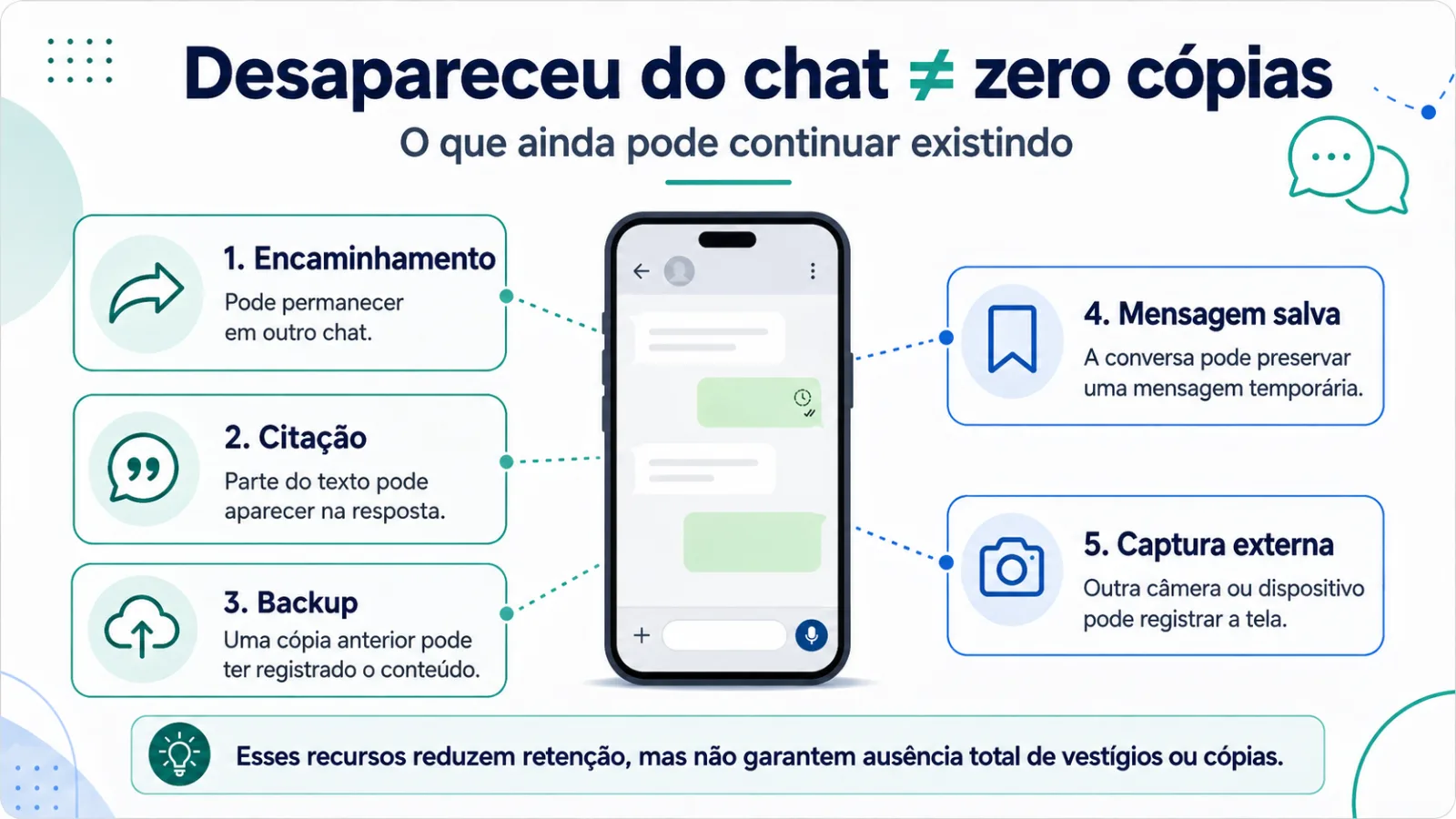 Mensagens temporárias x visualização única no WhatsApp Qual mensagem continua existindo
