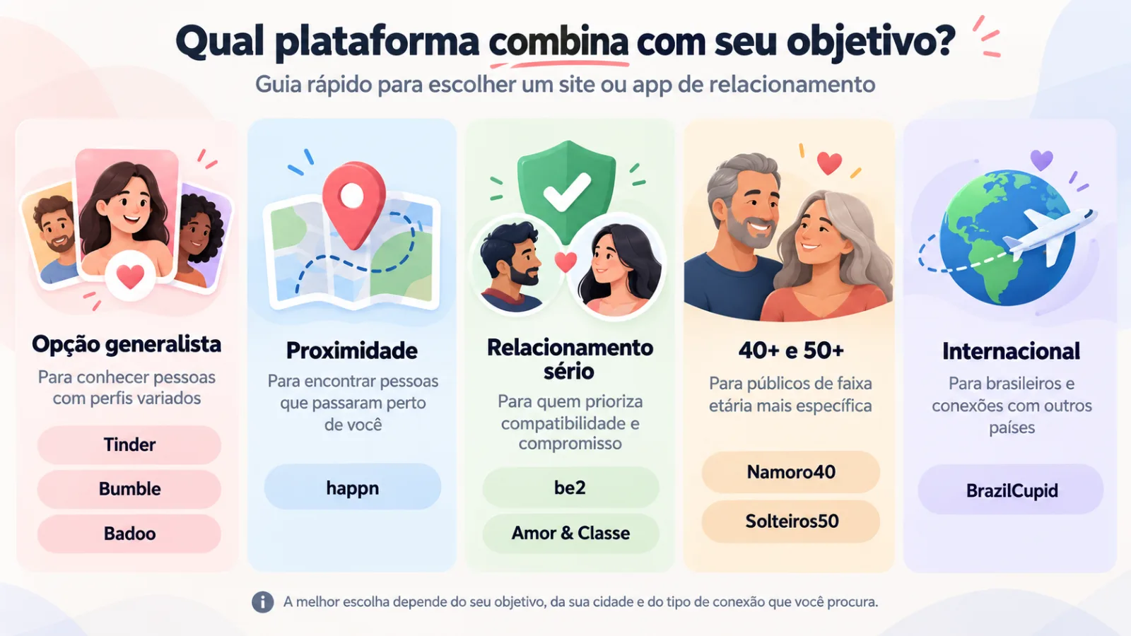Tipos de sites de relacionamento conforme o objetivo do usuário